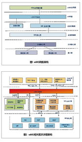 WIMS技術(shù)原理、網(wǎng)絡(luò)架構(gòu)及其在網(wǎng)絡(luò)開發(fā)中的發(fā)展趨勢