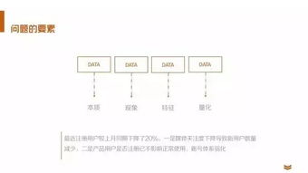 35張PPT助你快速成為數(shù)據(jù)分析師 網絡技術開發(fā)實戰(zhàn)指南