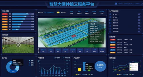 四川成都智慧大棚建設方案,智慧溫室物聯(lián)網技術解決方案